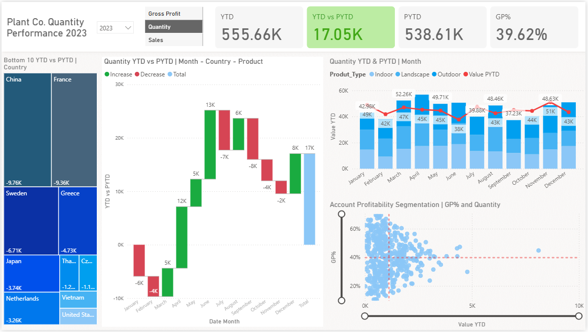 Construction Cost Tracking Dashboard