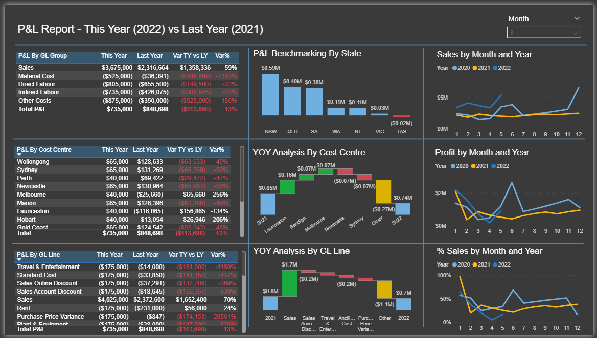 Automated Reconciliation Interface