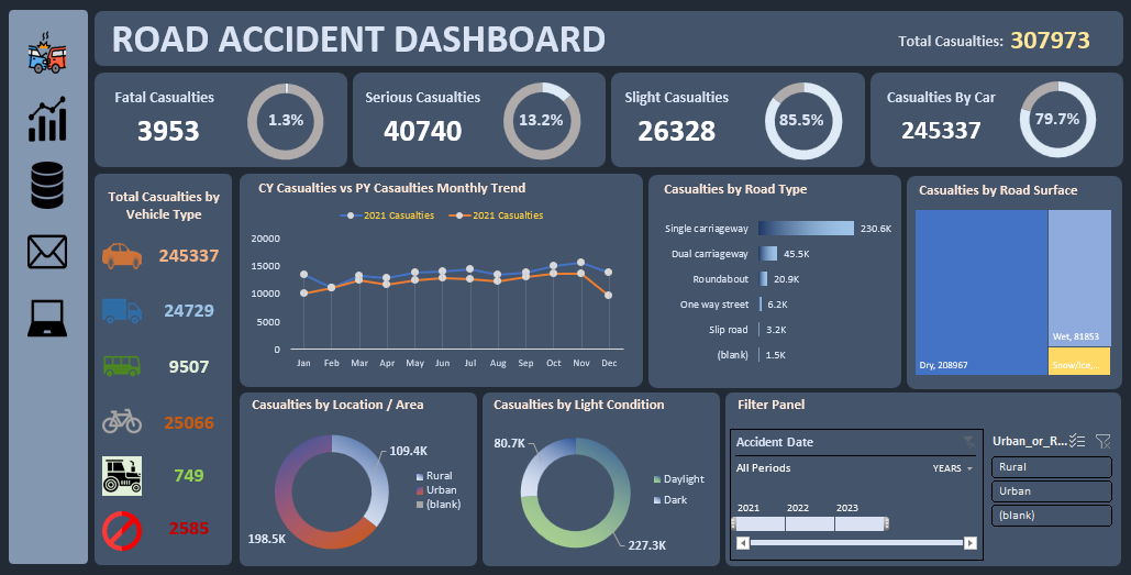 Patient Flow and Theater Utilization
