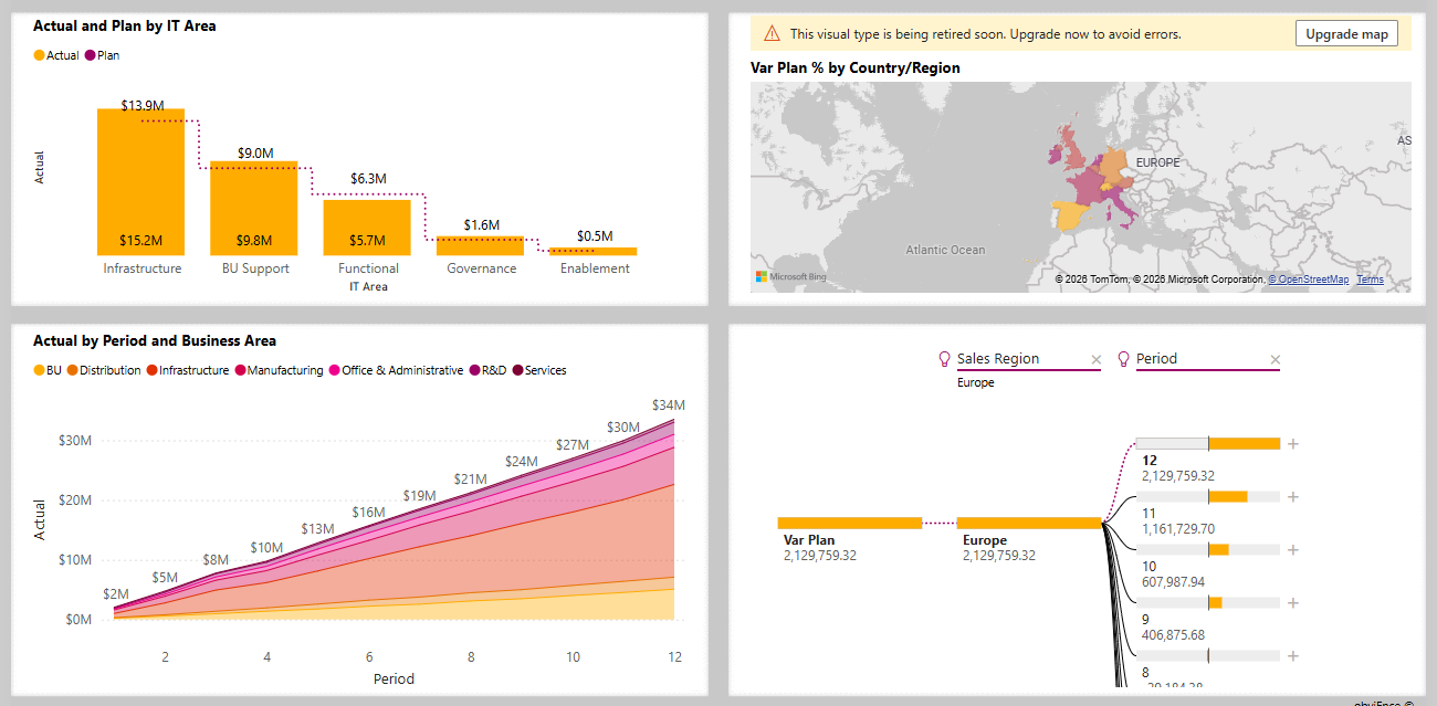 NGO Field Data Visualization