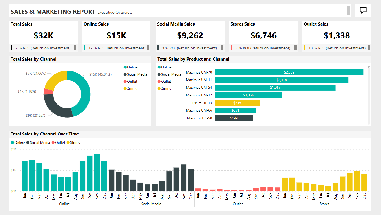 Property Maintenance Cost Analysis