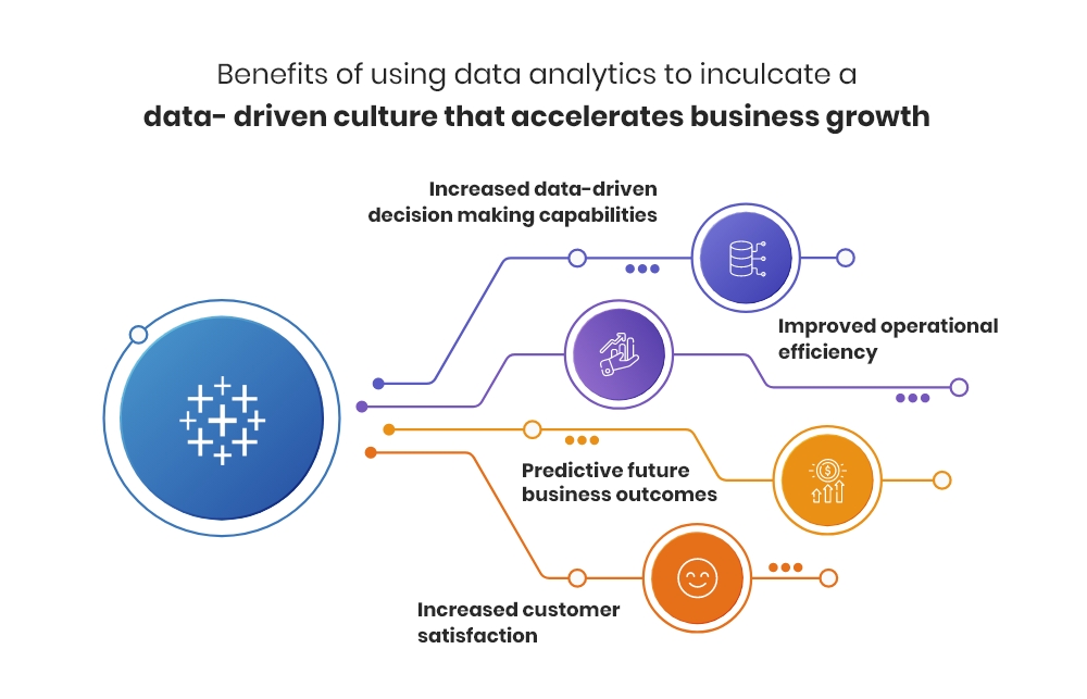 The Future of Decision-Making: Data-Driven Culture
