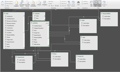 Power BI Architecture and Analytics